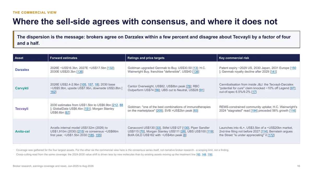 Experts have already written off the backbone that consensus still pays for